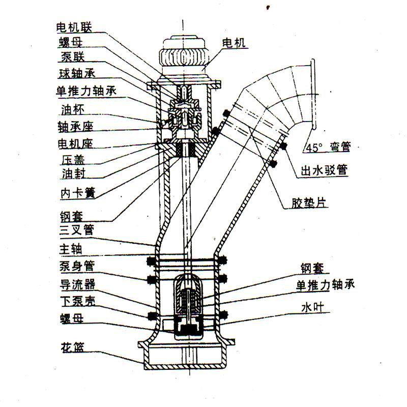 钱包与轴流泵怎么安装