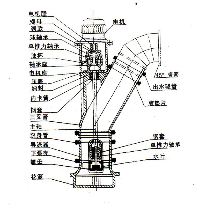 奖杯/奖章与轴流泵怎么安装