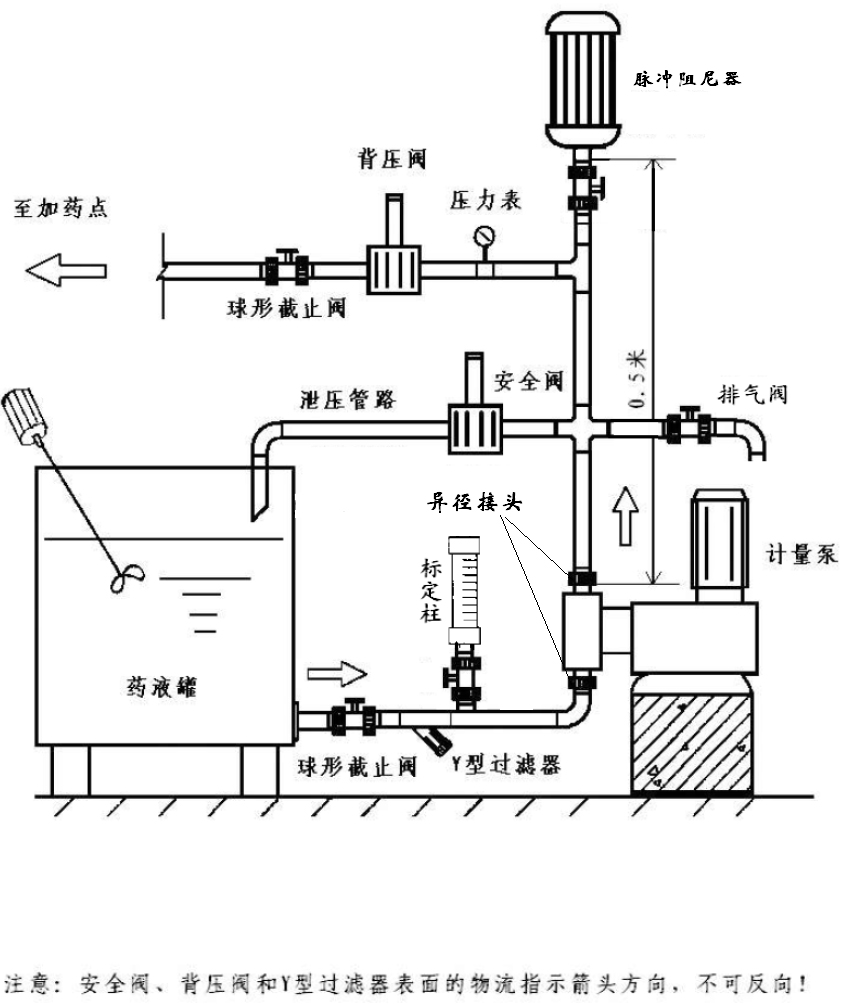 餐柜/橱柜与轴流泵怎么安装