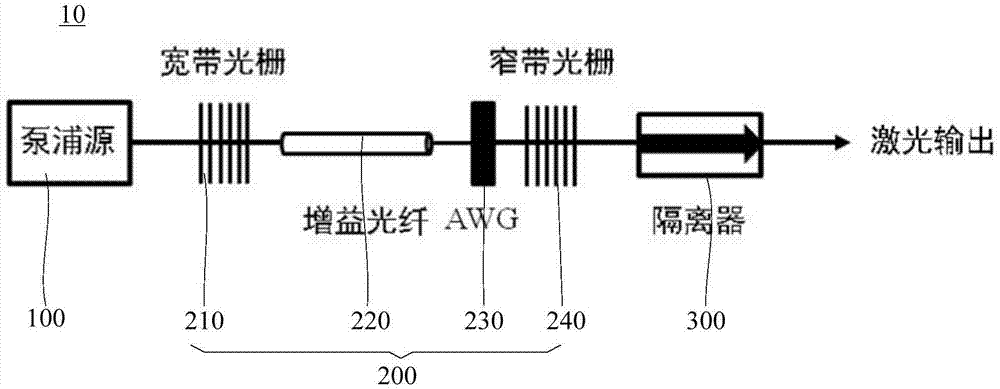 光纤波分复用器与充电式清洗机