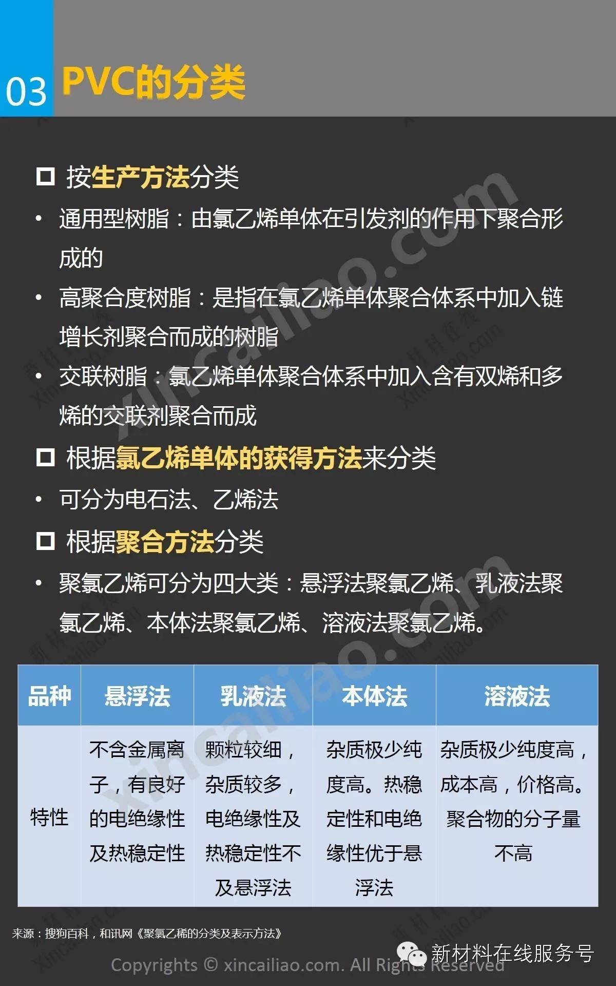 聚氯乙稀(PVC)与聚氯乙烯干嘛用的