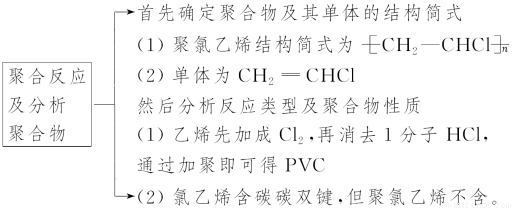 防护体系配合剂与聚氯乙烯干嘛用的