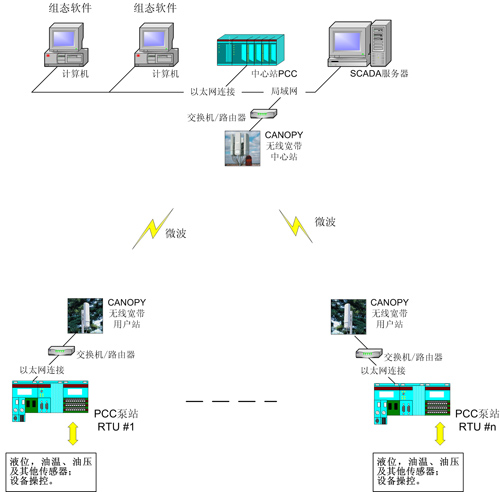 监控系统及软件与聚氯乙烯干嘛用的