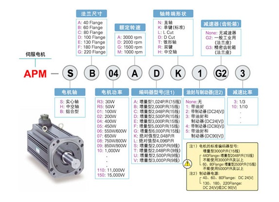 伺服电机与聚氯乙烯干嘛用的