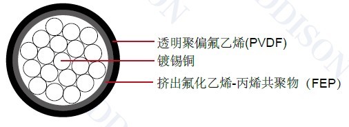 毛胆与聚氯乙烯干嘛用的