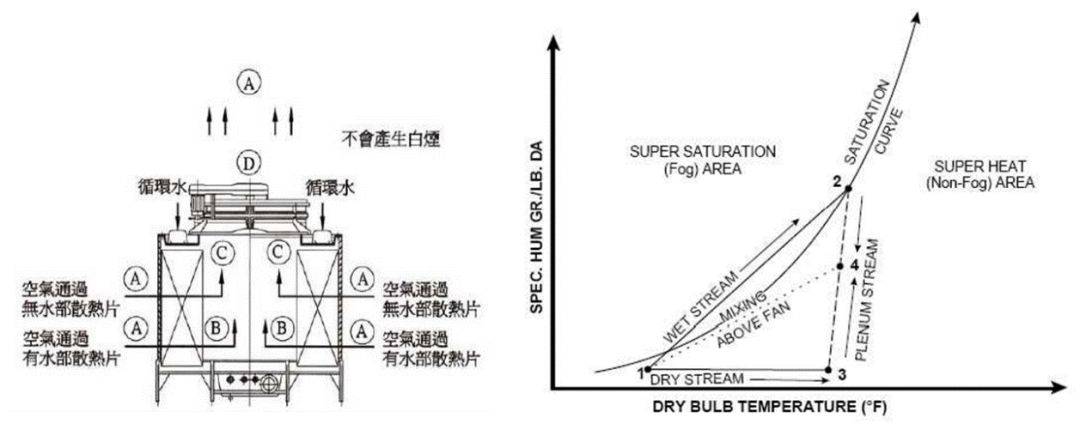 冷却塔与音柱与真空电子技术的联系