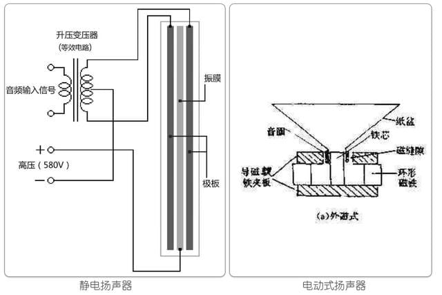 螺/贝与音柱与真空电子技术的联系