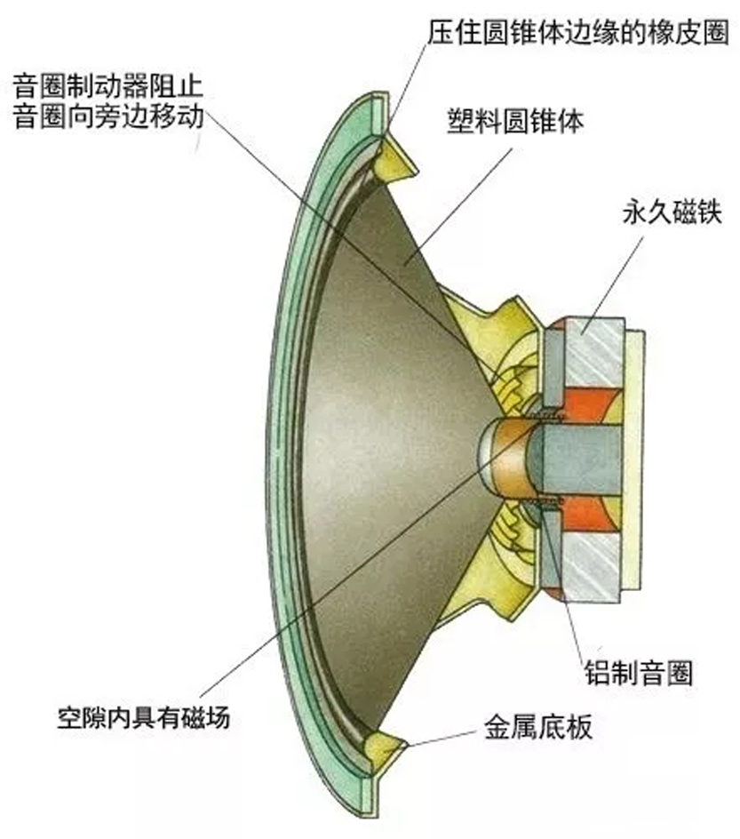 电视转盘与音柱与真空电子技术的联系