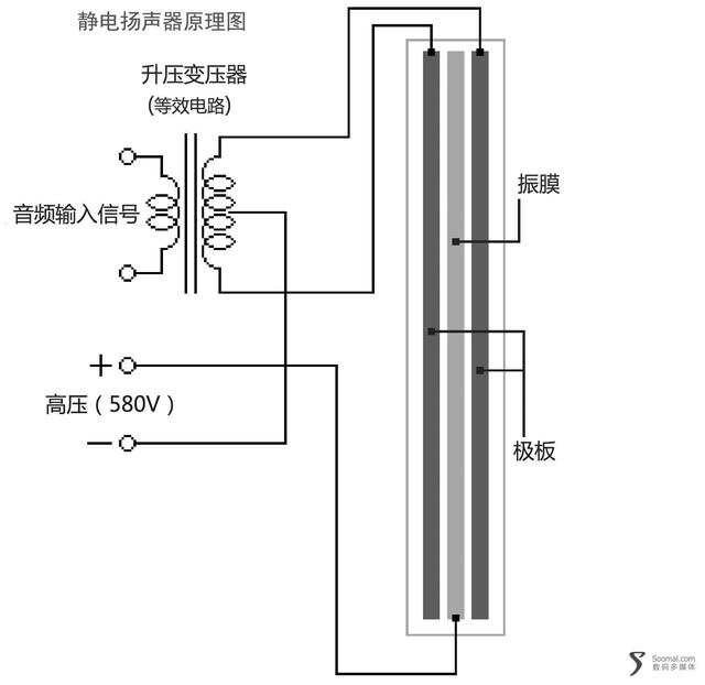 羽毛材质与音柱与真空电子技术的联系