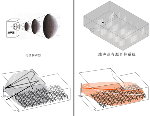 羽毛材质与音柱与真空电子技术的联系