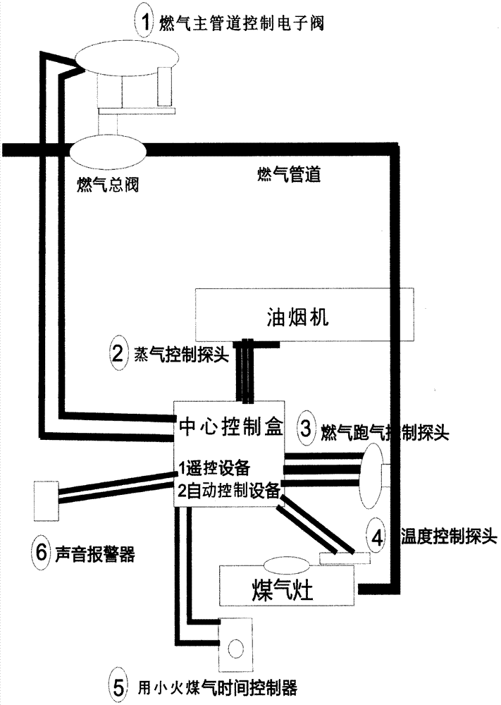 燃气系统与音柱与真空电子技术的联系