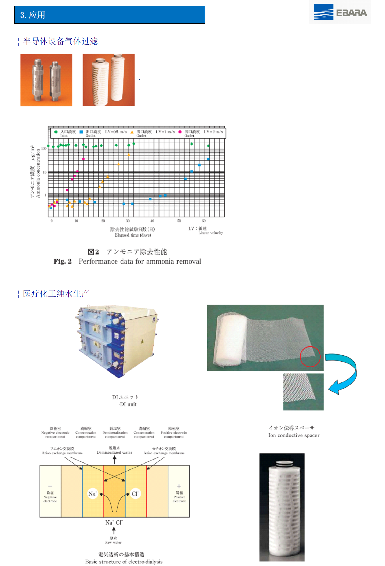 无机化工原料与音柱与真空电子技术的联系