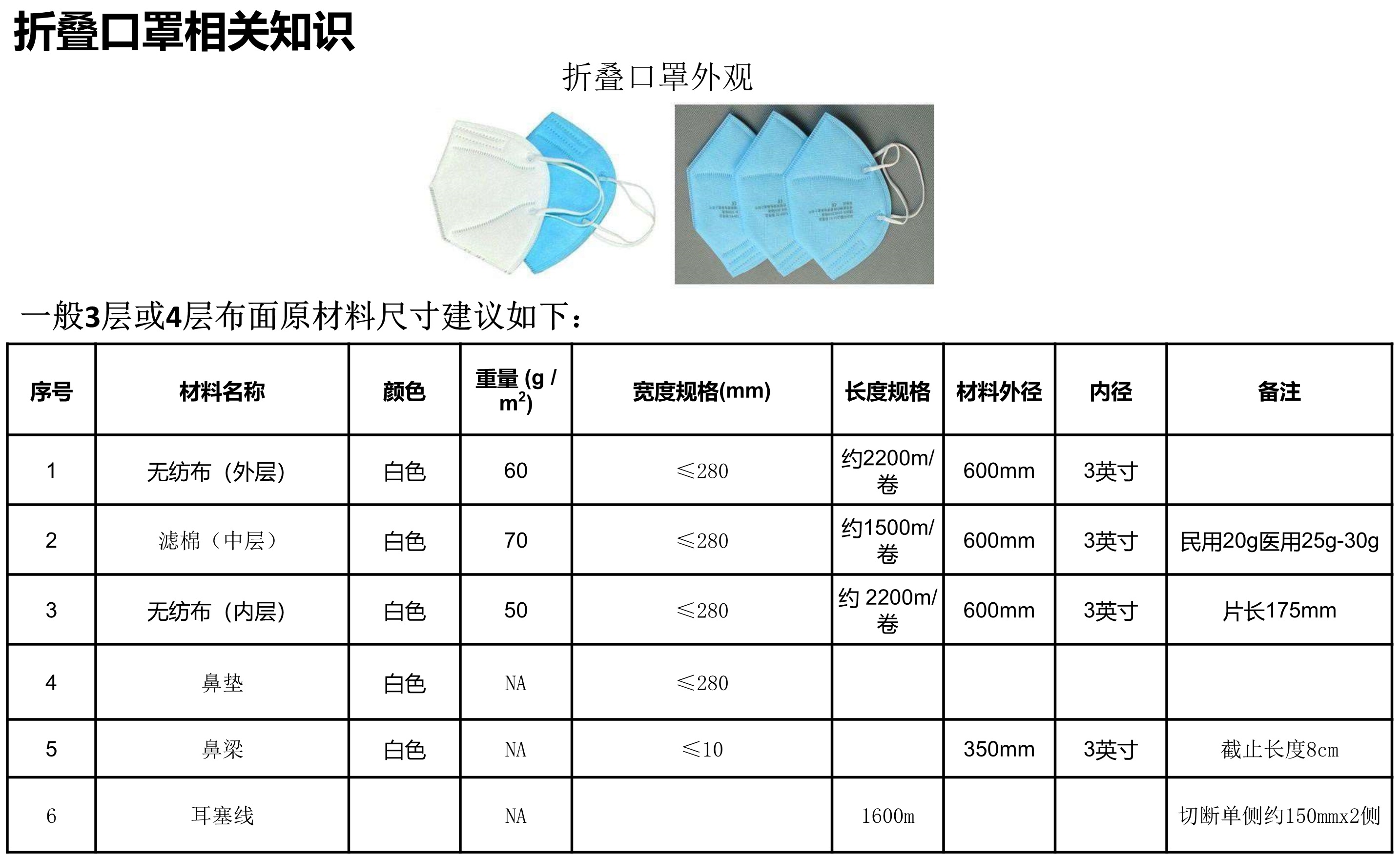 防护口罩与压接机模具型号对照