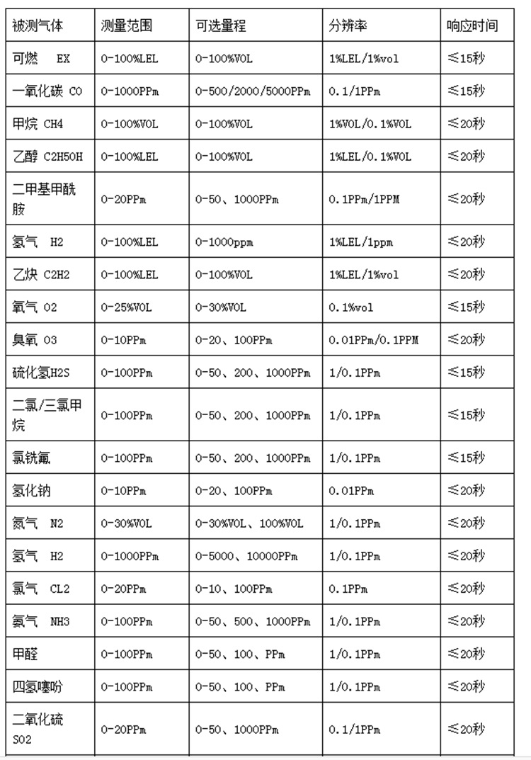 一氧化碳检测仪与压接机模具型号对照