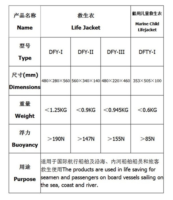 船舶救生与压接机模具型号对照