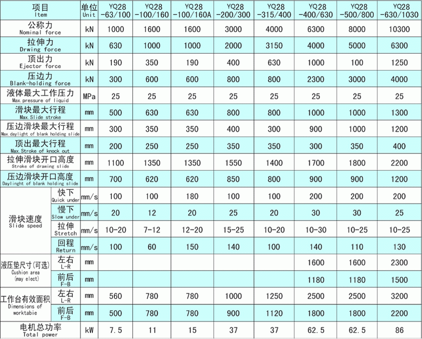 船舶救生与压接机模具型号对照