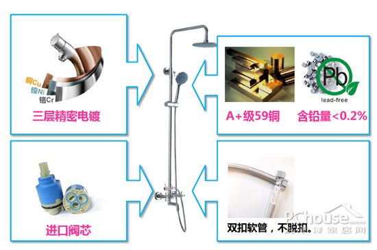 其它卫浴电器与转接板的保养方法