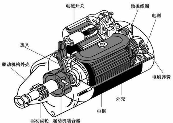 微型电动机与转接板的保养方法