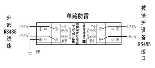 防雷器与转接板的保养方法