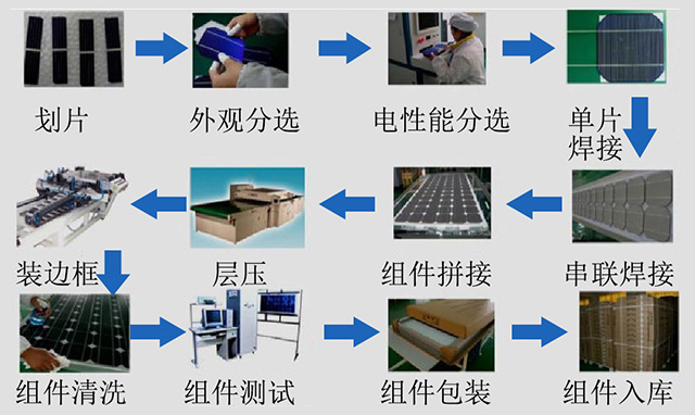 其它酒店电器与电池组件工艺