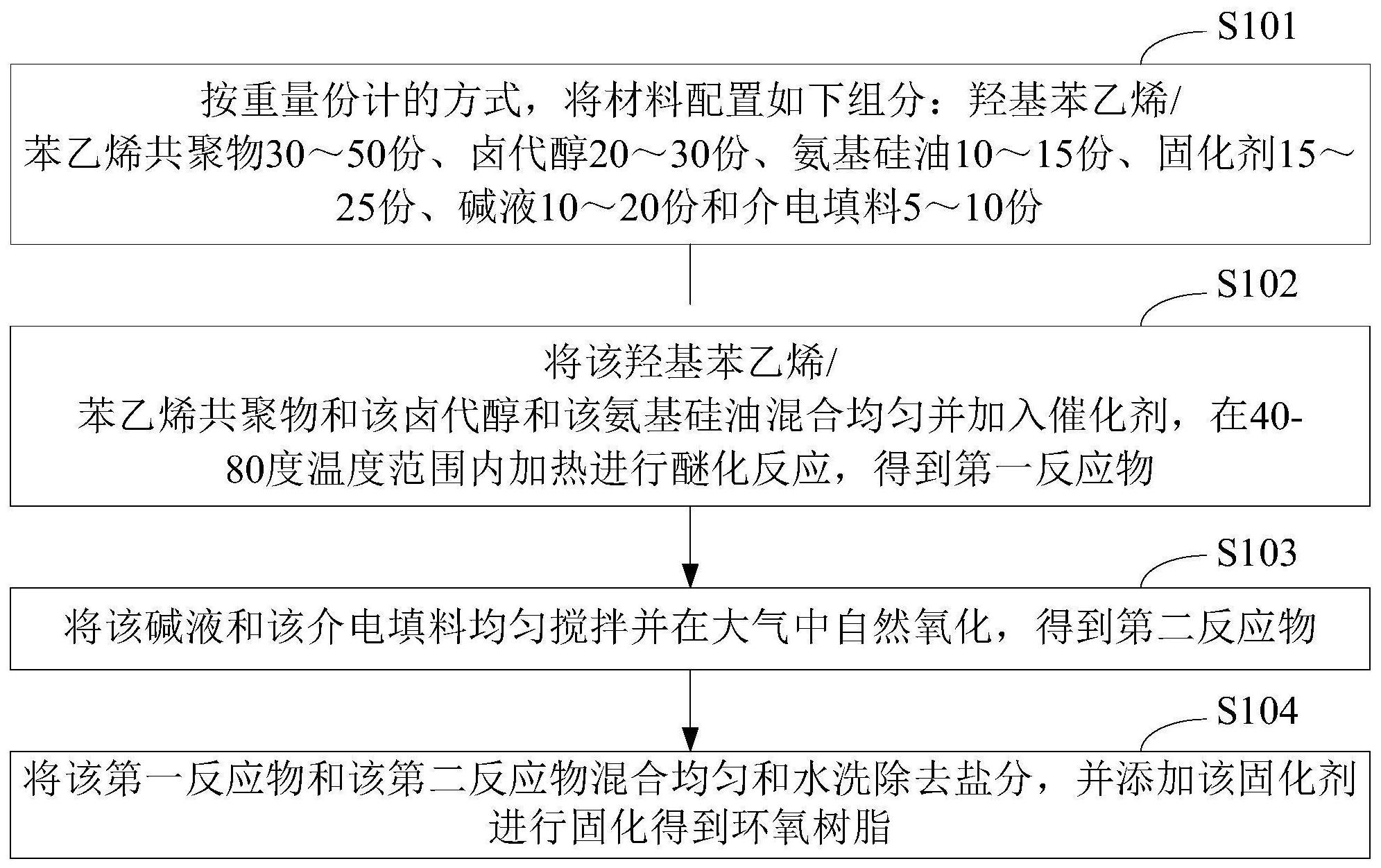 聚砜类树脂与电池组件工艺