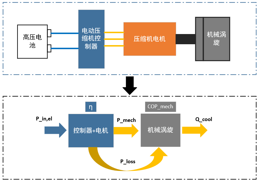 压缩机与电池组件工艺