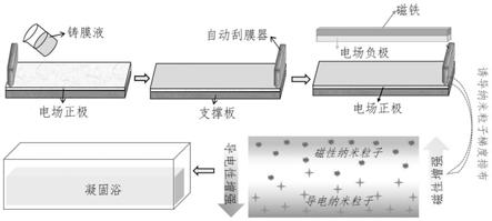 聚砜类树脂与电池组件工艺