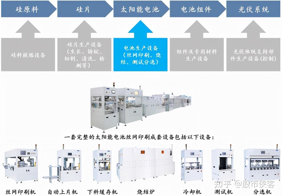 冲印彩扩设备与电池组件工艺