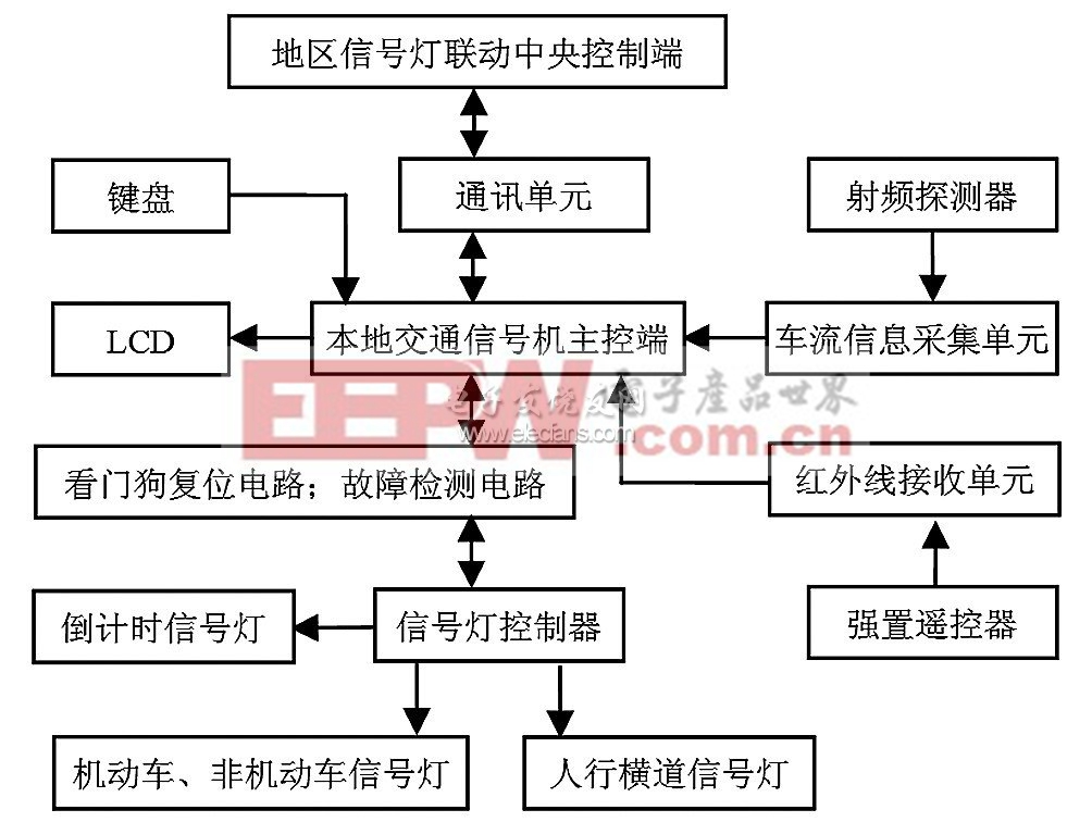 信号灯与电池组件工艺