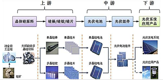 计算机网络设备与电池组件工艺