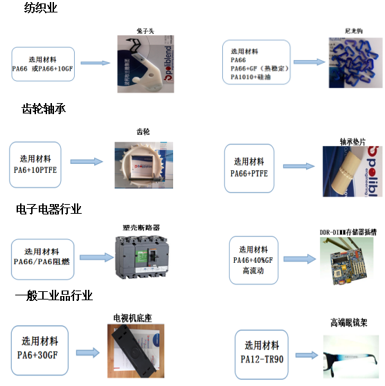 聚砜类树脂与电池组件工艺