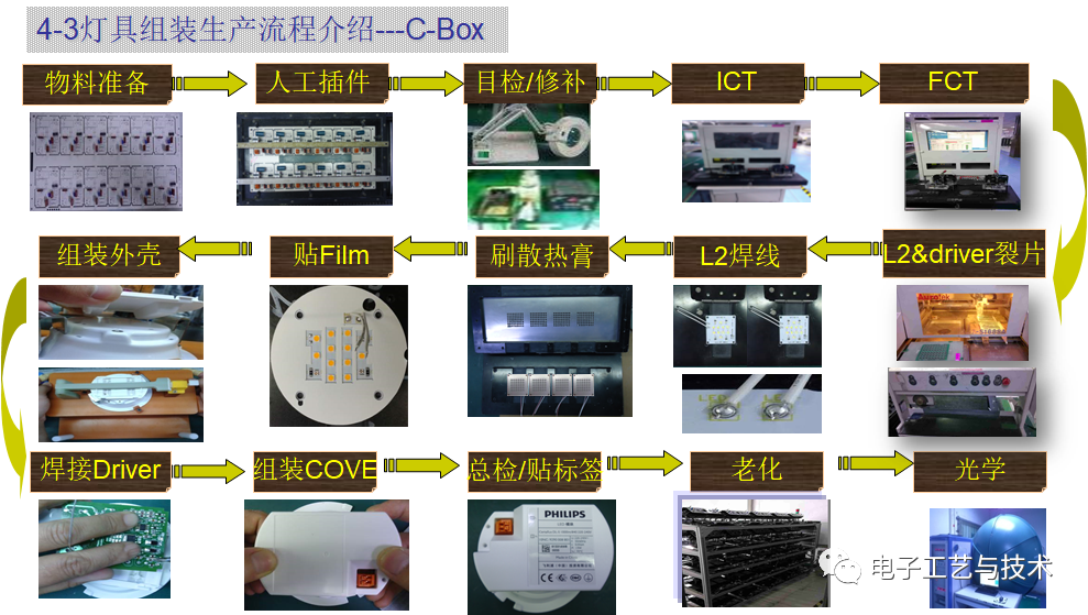 二手照明器材与电池组件工艺