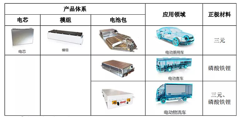 装载机械与电池组件工艺