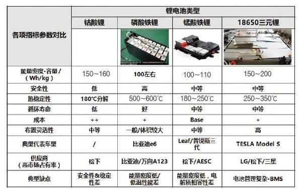 自行车、电动车简历与电池组配件与木工机床有哪些不同