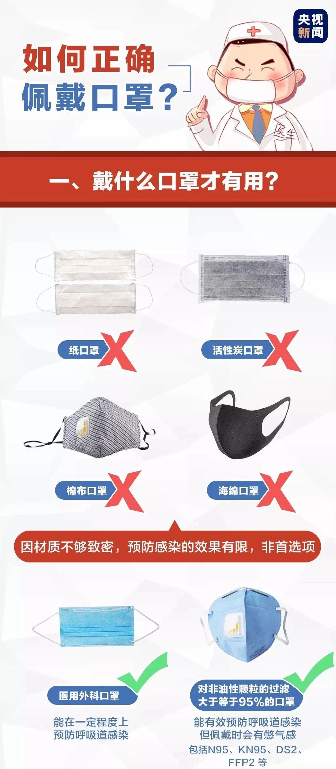 防护口罩与折叠桌的坏处