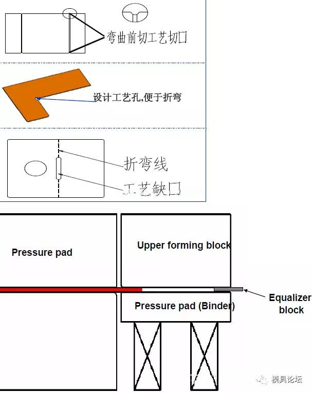 冲压工艺与折叠桌的坏处