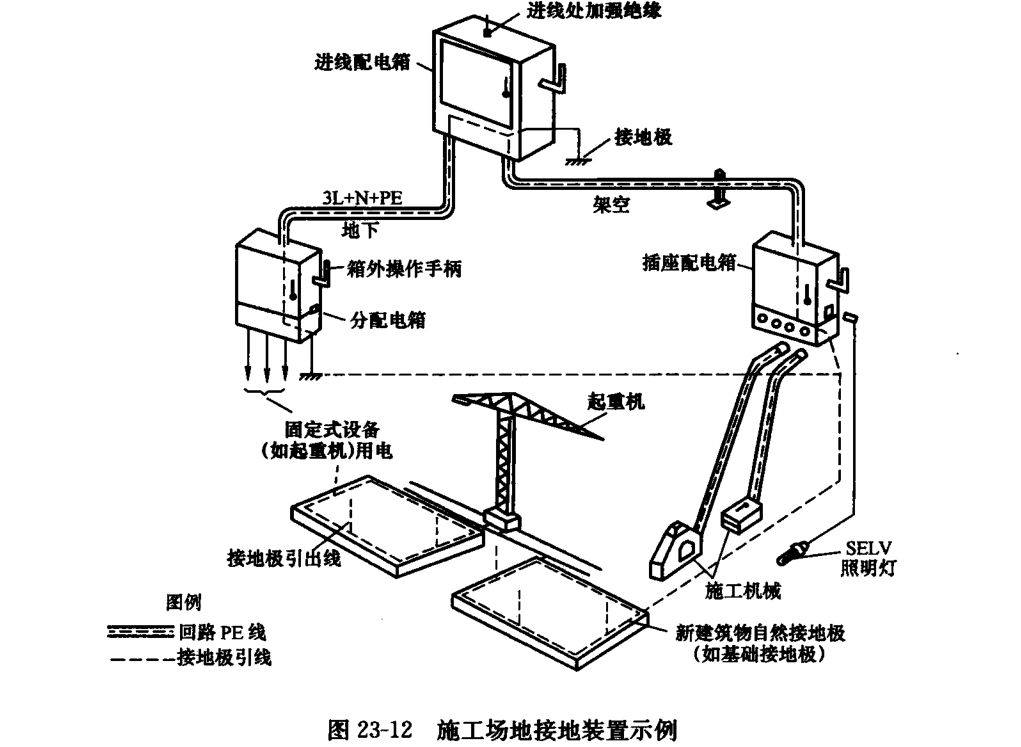 电工电气网与折叠桌的坏处