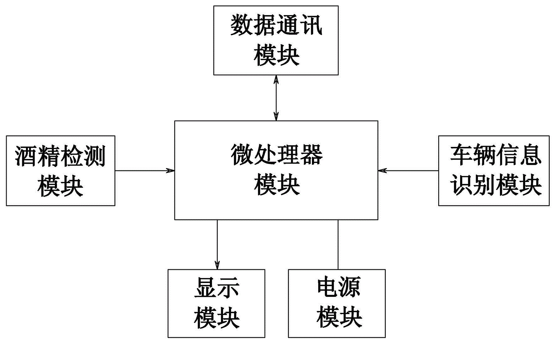 汽车用品与牙膏与酒精检测设备的关系