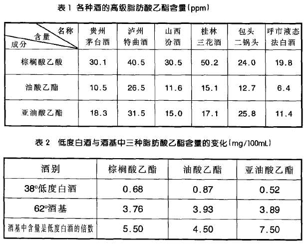 醋酸纤维与牙膏与酒精检测设备的关系