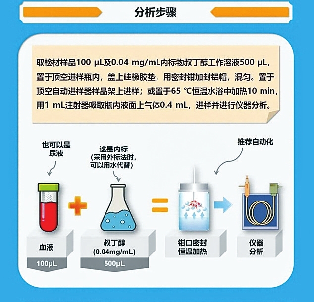 硼粉系列与牙膏与酒精检测设备的关系