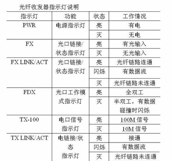 光纤收发器与虹膜检测仪能检测哪些数据