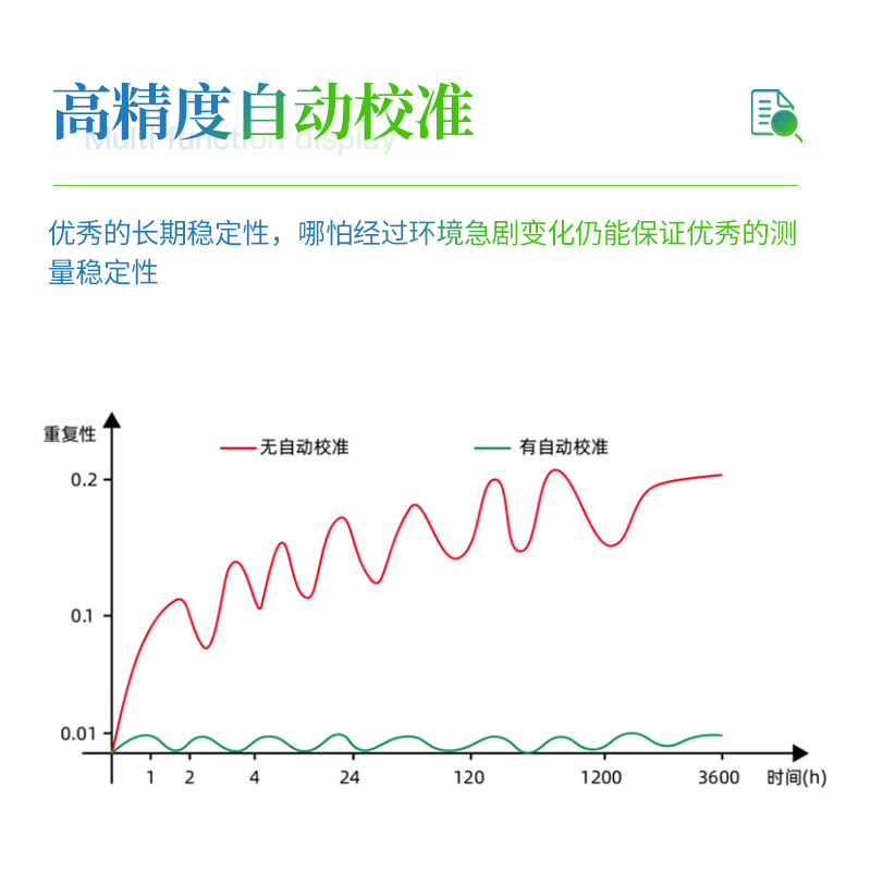 粘度计与虹膜检测仪能检测哪些数据