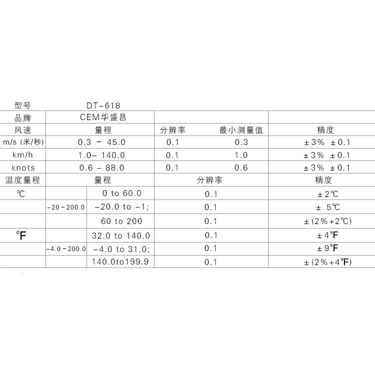 电热管、发热管与虹膜检测仪能检测哪些数据