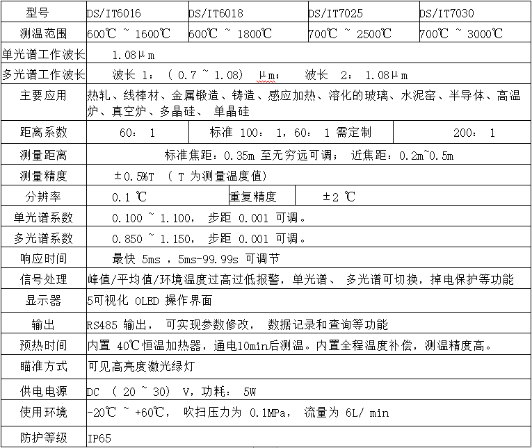 焊膏与虹膜检测仪能检测哪些数据