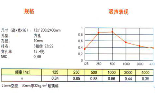 隔音、吸声材料与虹膜检测仪能检测哪些数据