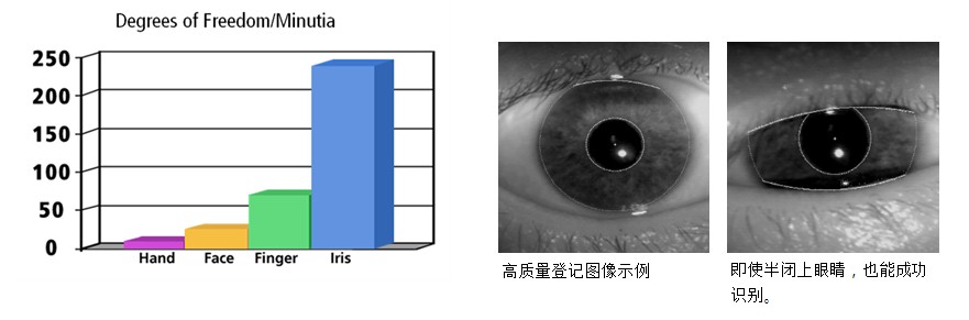 屏蔽线与虹膜检测仪能检测哪些数据