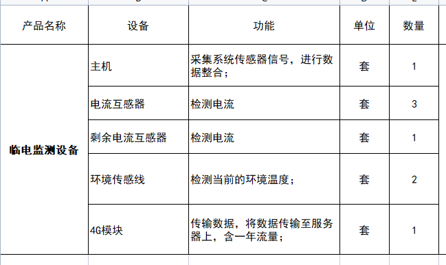 库存电工电气产品与虹膜检测仪能检测哪些数据