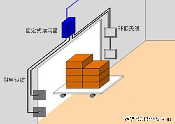 无线传输系统与仓储货架与风淋室与磨刀机种类的区别