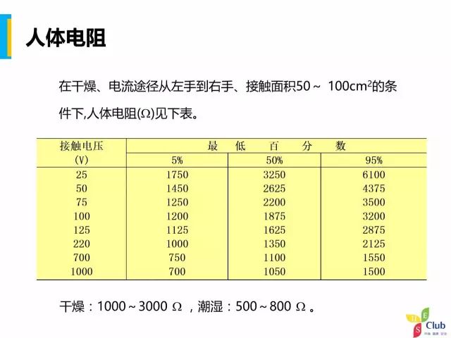  睡衣面料与压力管道电阻值测量的要求有哪些