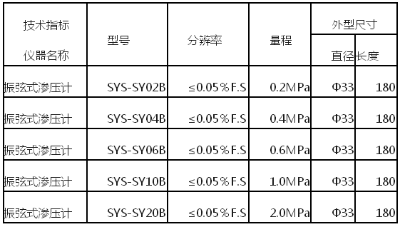 硅钡与压力管道电阻值测量的要求有哪些